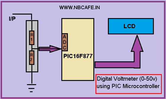 Digital Voltmeter using PIC Microcontroller